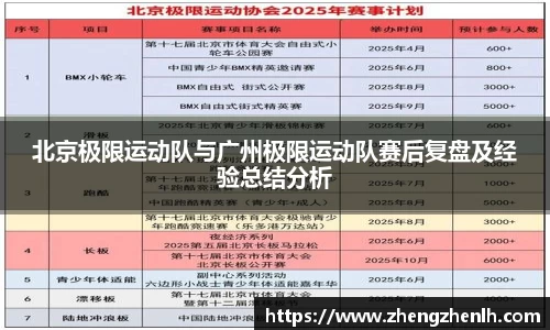 北京极限运动队与广州极限运动队赛后复盘及经验总结分析
